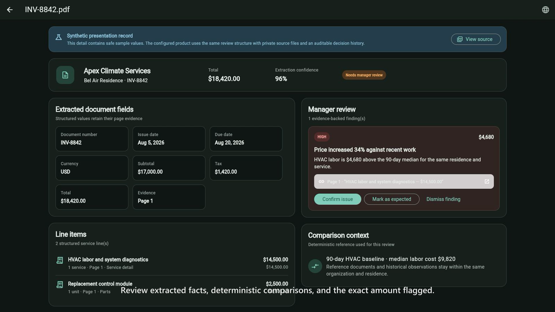 Synthetic invoice review showing document fields, a finding, and source-page evidence.